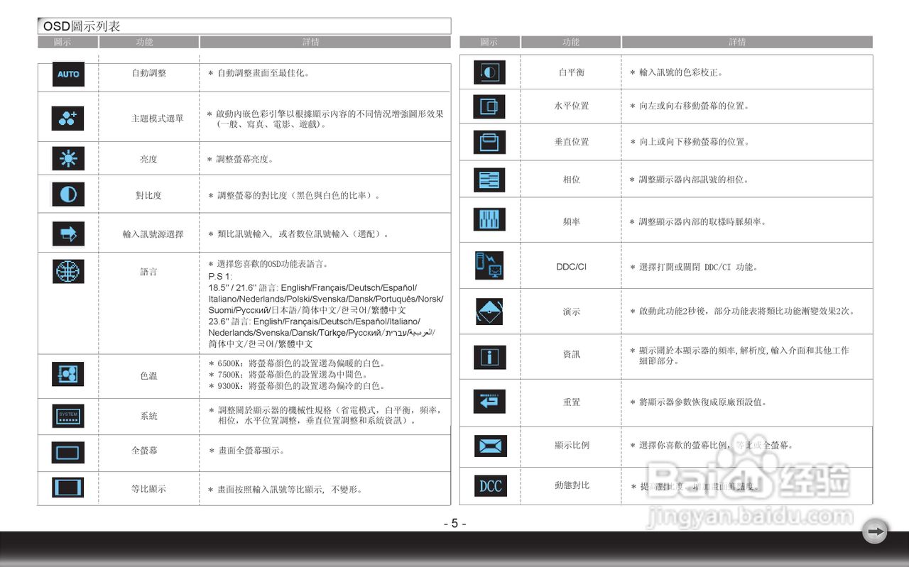 奇美液晶显示器24EH型使用说明书