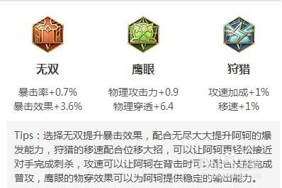 王者荣耀阿珂攻略KPL直通车
