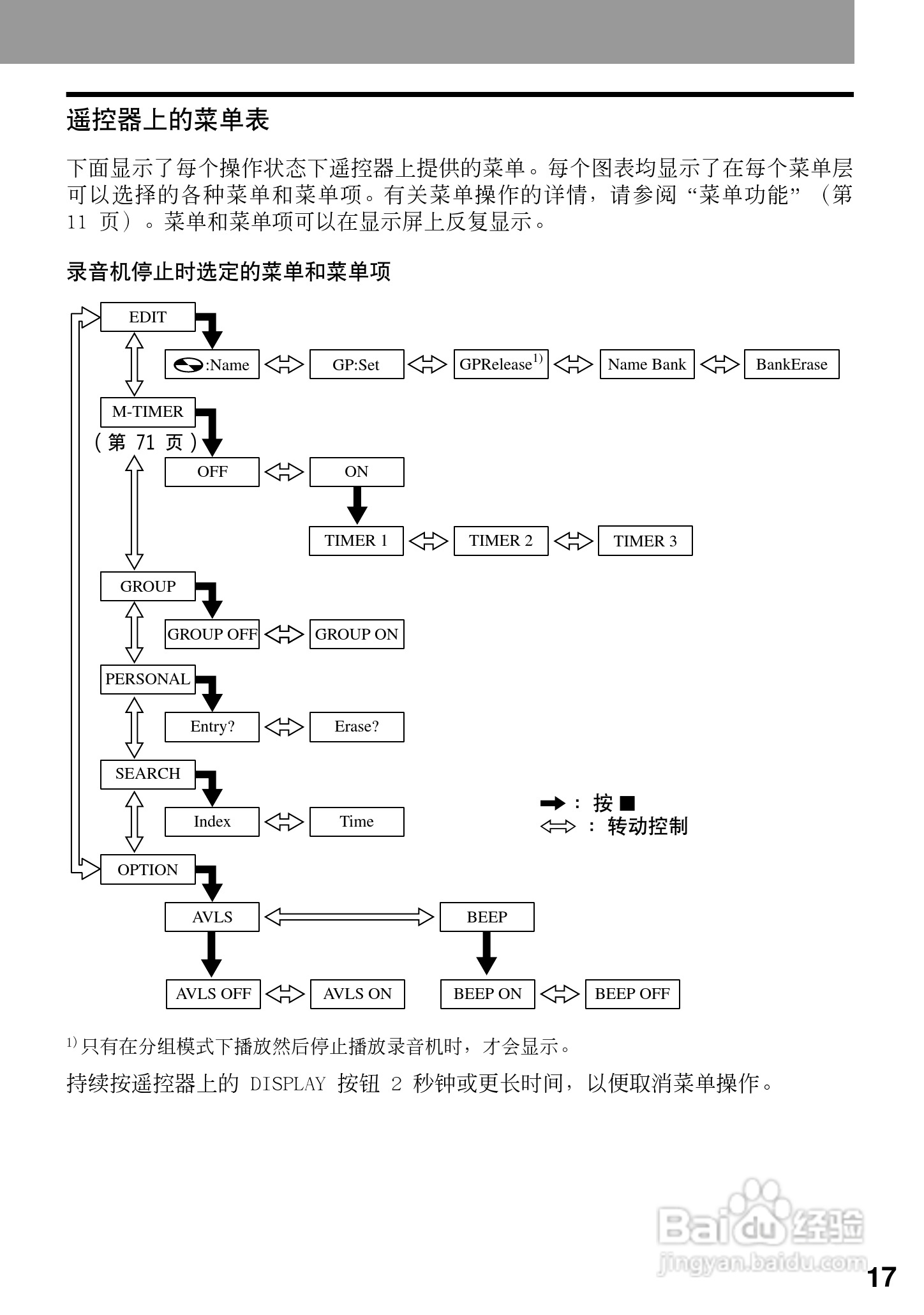 索尼MZ-R909数码影音使用说明书:[2]