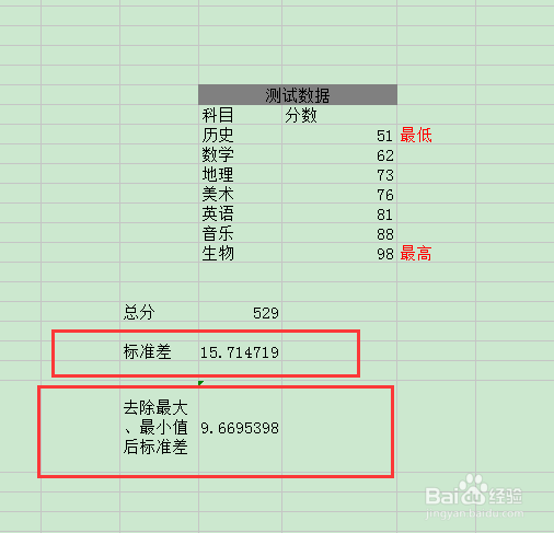 excel去除最大最小后如何求标准差