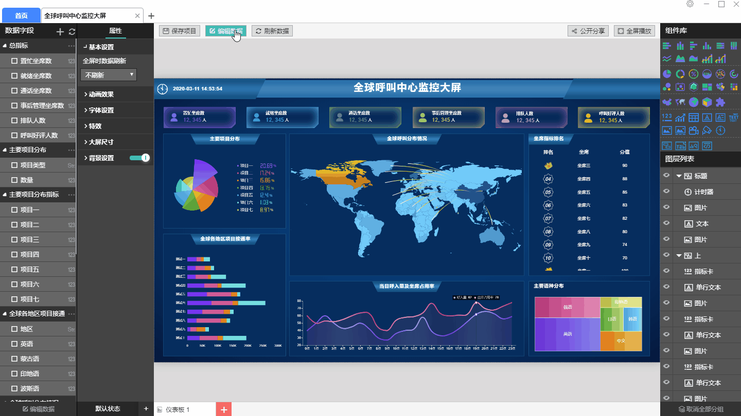 如何使用BI软件创建全球呼叫中心监控大屏
