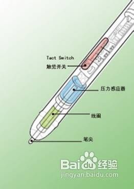 怎样选择优质的手绘板