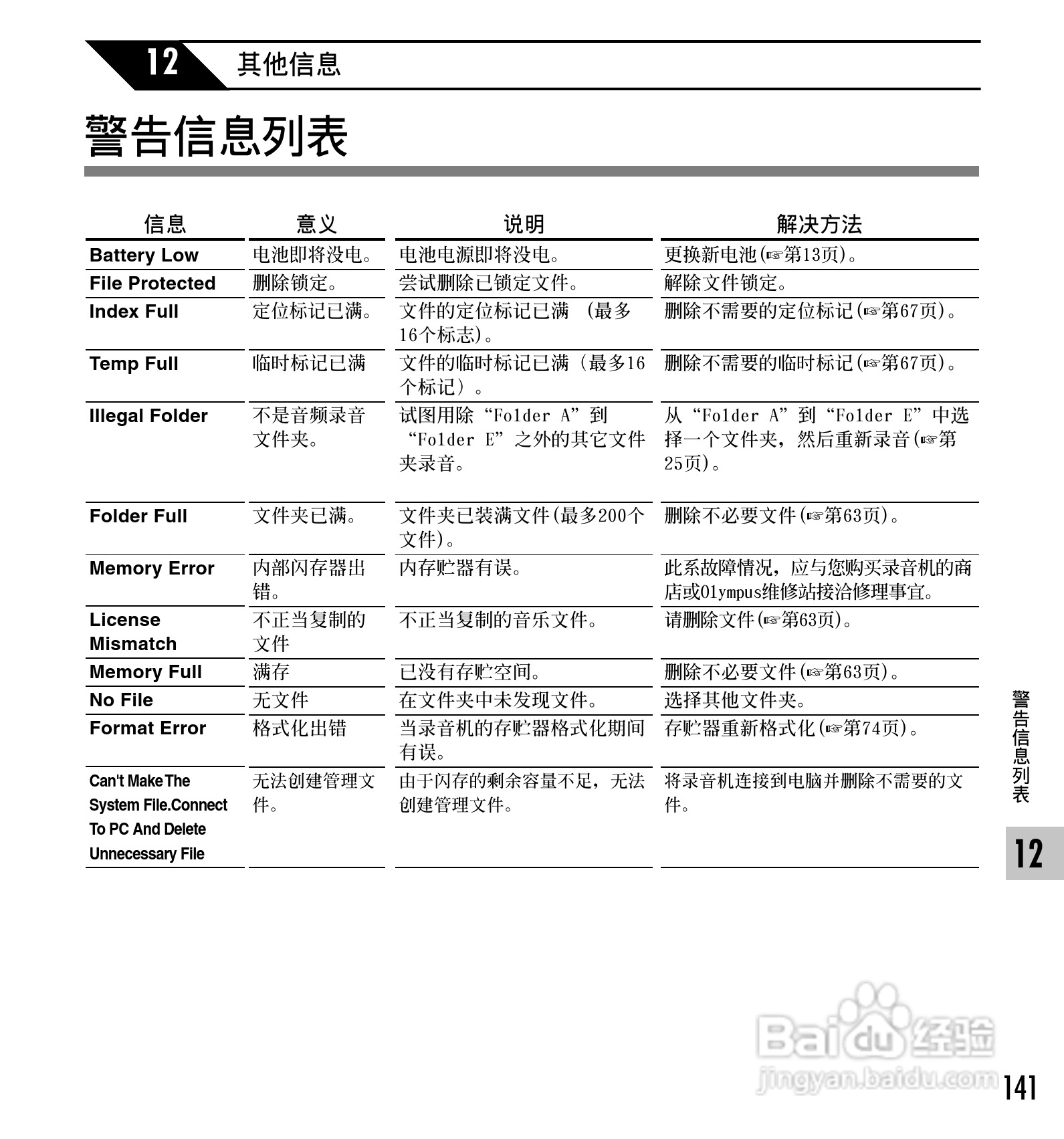 奥林巴斯录音笔DS-30型使用说明书:[15]