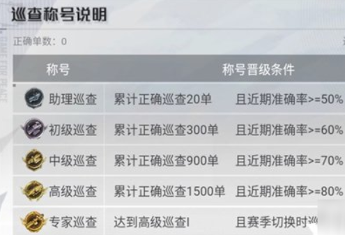 巡查到25级需要多久