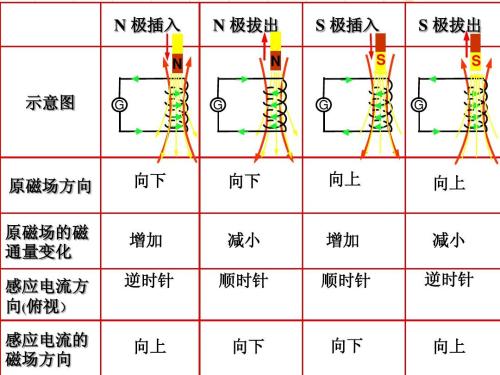 楞次定律的内容是什么