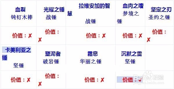 流放之路怎么鉴定装备