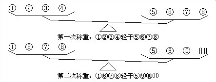 经典智力题解法：十二个乒乓球称重三次