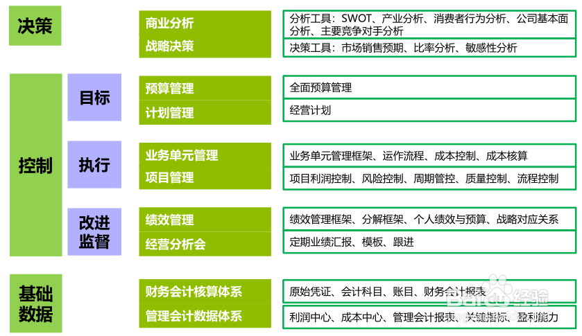 转型管理会计的必备举措——财智云课堂