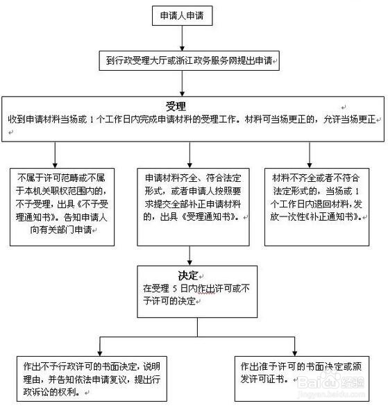在慈溪如何获取公共场所卫生行政许可