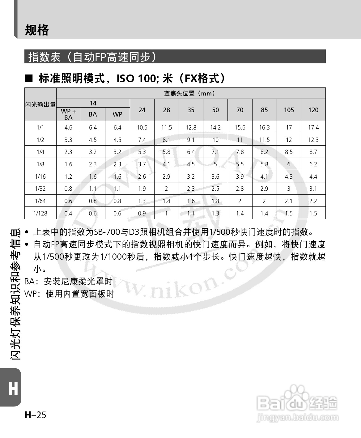 尼康SB-700数码相机使用说明书:[16]