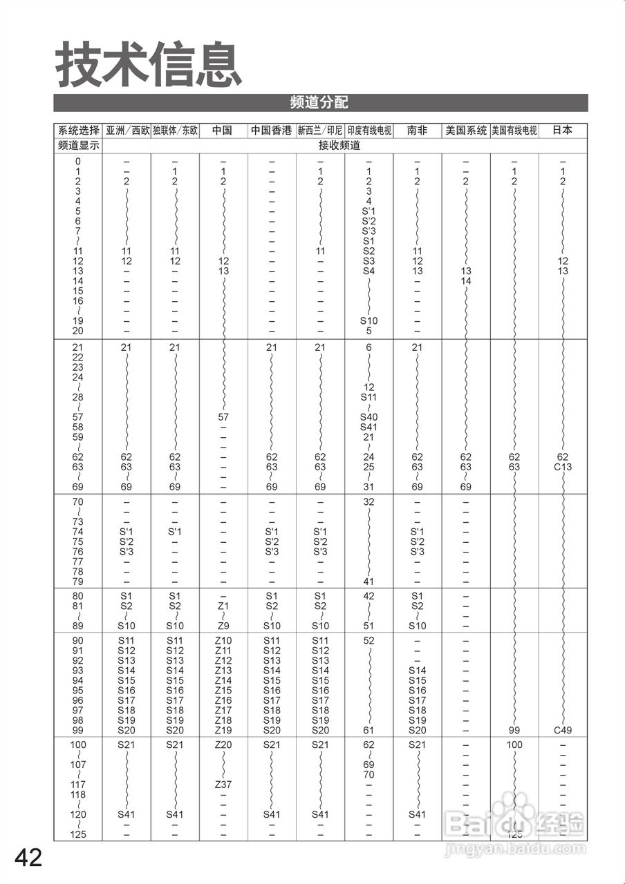 松下TH-P58V10C等离子彩电使用说明书:[5]