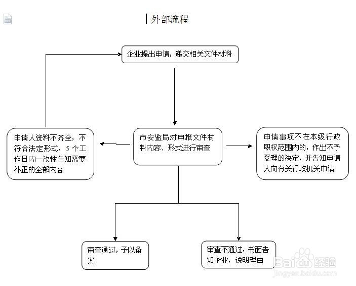 在慈溪办理危险化学品相关企业安全评价报告方法