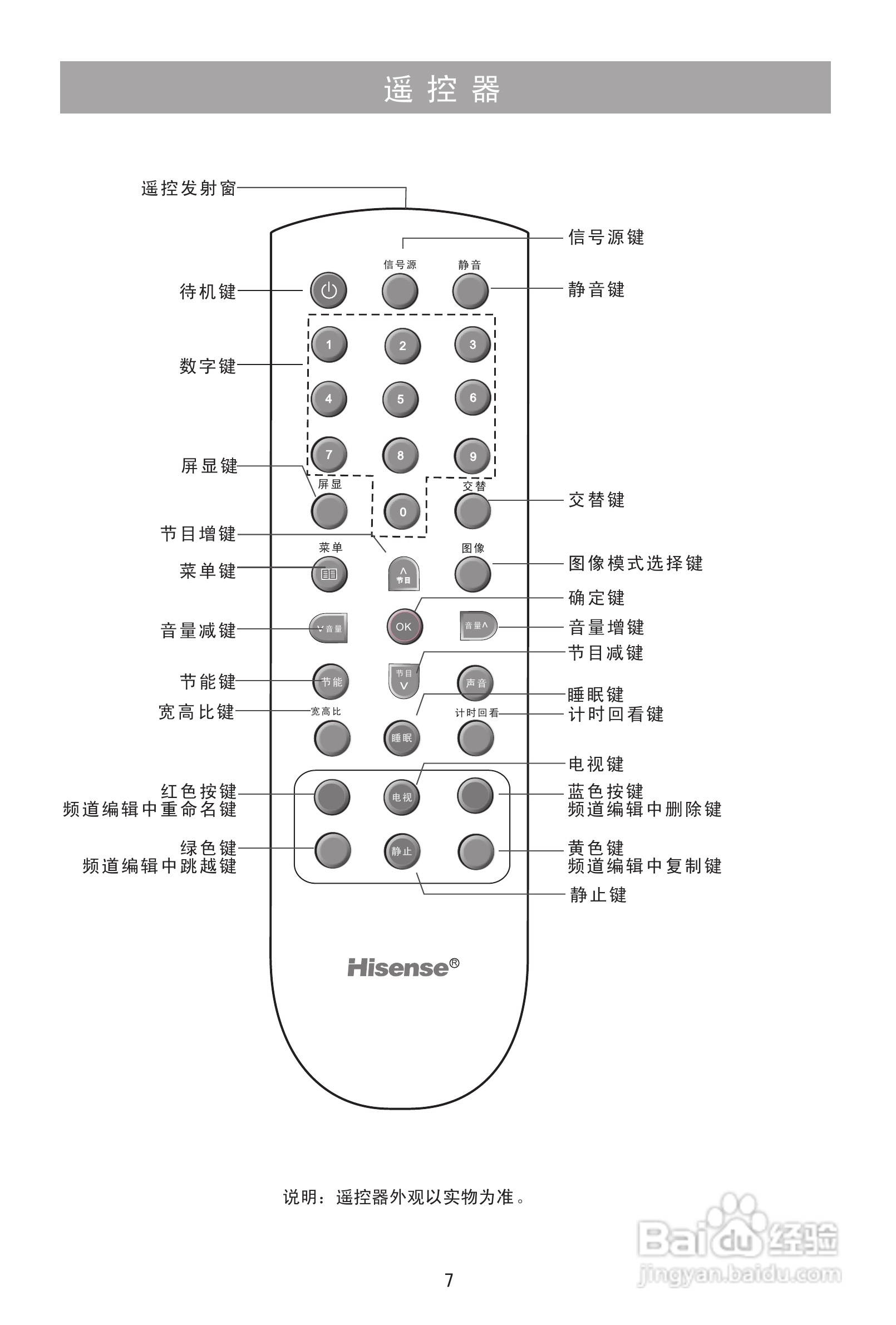 海信TLM24V68P液晶彩电使用说明书:[1]