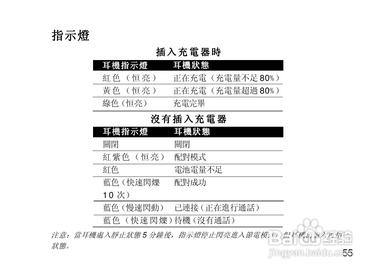 摩托罗拉H700蓝牙耳机使用说明书:[7]
