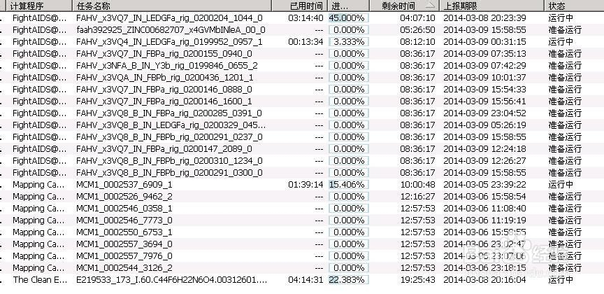 什么是Boinc分布计算平台