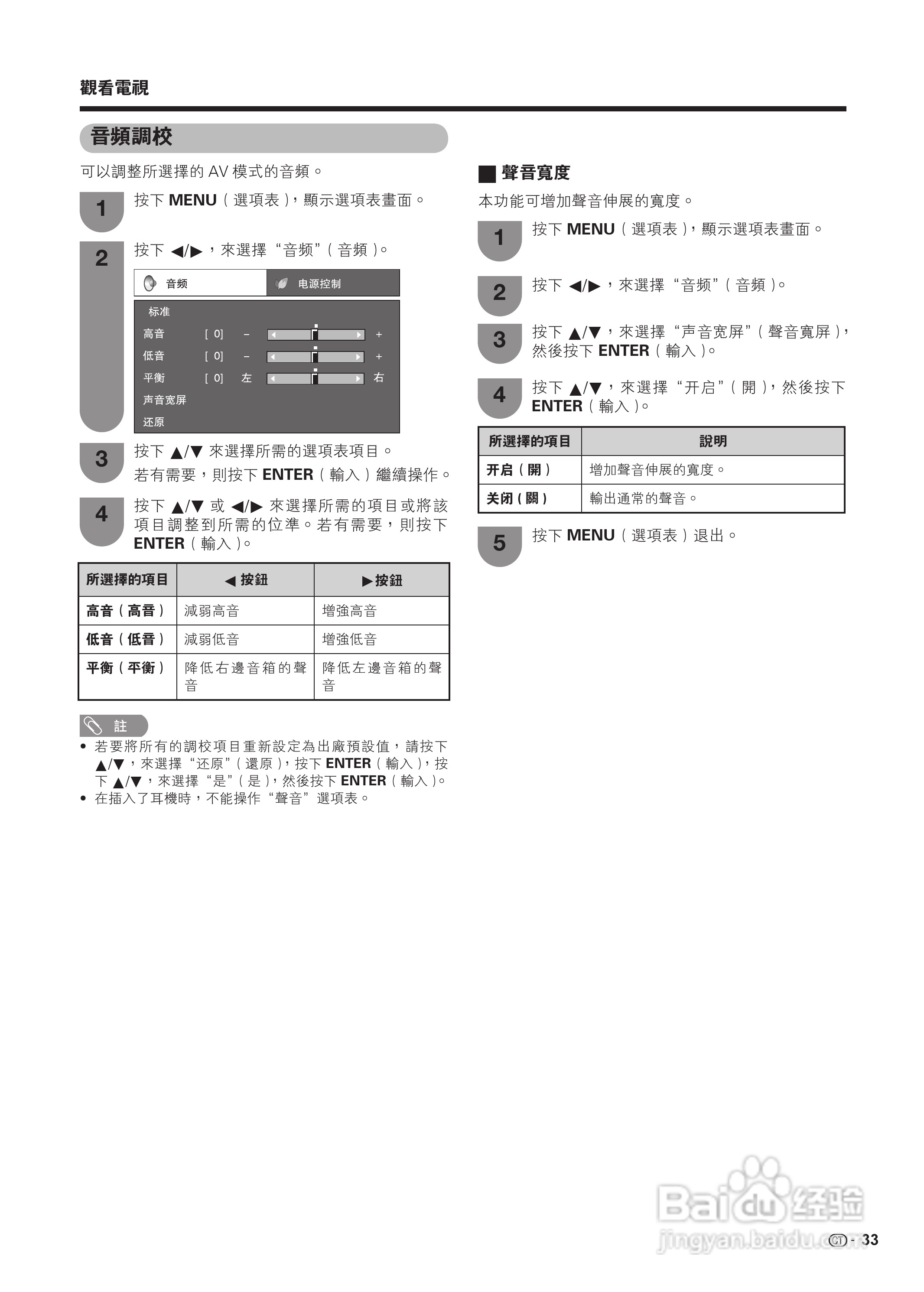 声宝LC-19A35H-WH型液晶电视机说明书:[4]