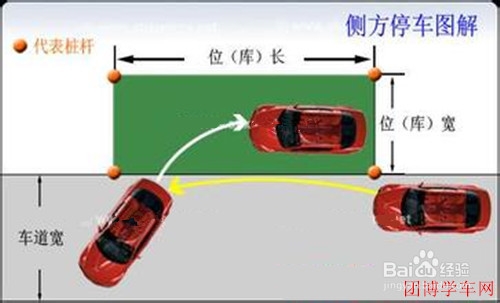 科目二侧方停车技巧