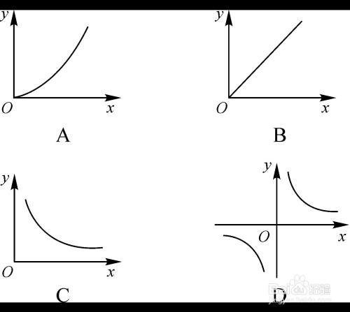 判断正反比例最简单的方法 百度经验