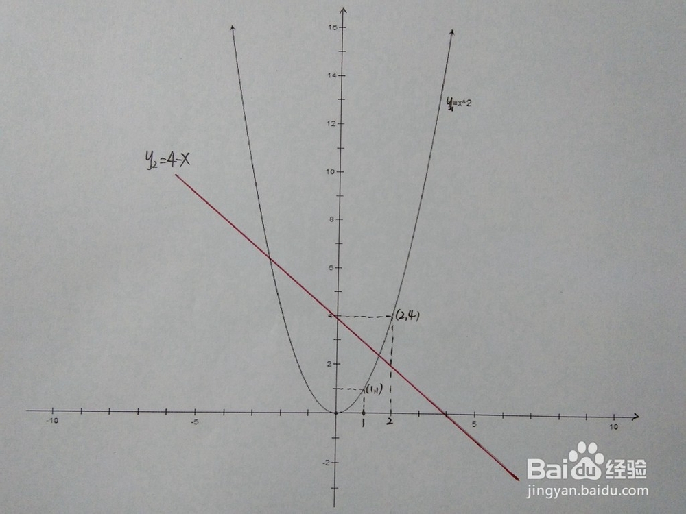 直线y1=ax^2与直线y2=4-x围成的面积
