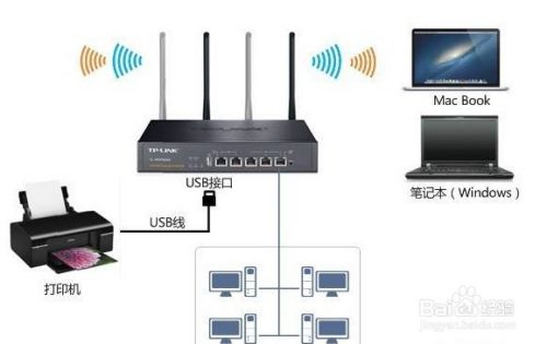 如何用路由器usb口實現打印機共享的設置方法