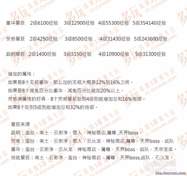 诛仙3青罗职业攻略