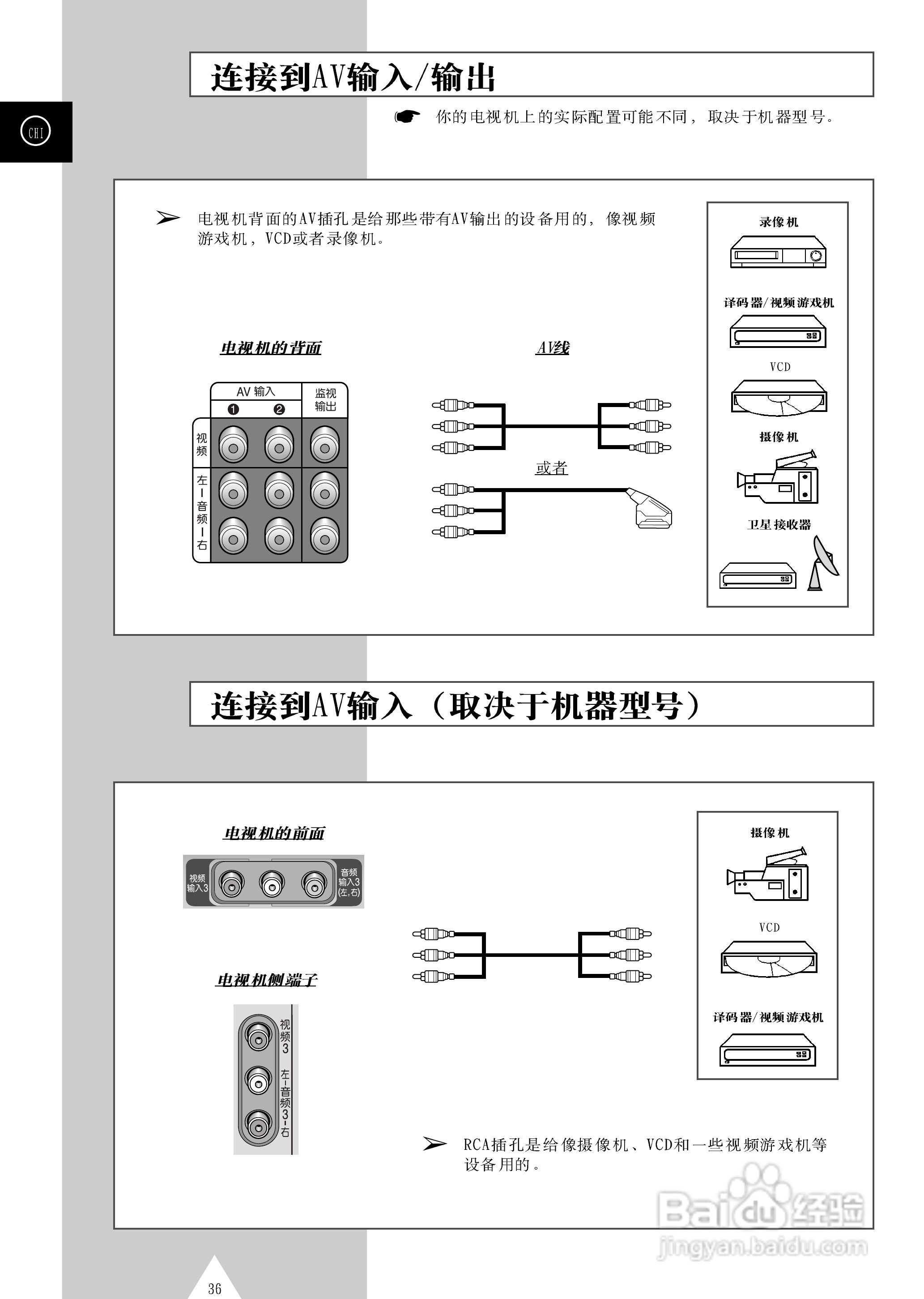 三星SP43T6背投影彩色电视机使用说明书:[4]
