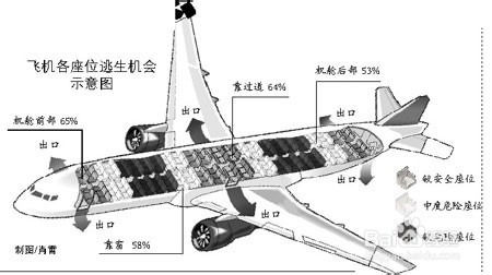 飞机失事，该如何自救