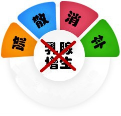 乳腺增生的治疗方法