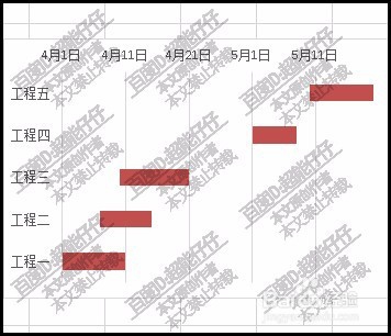 excel表格如何制作甘特图