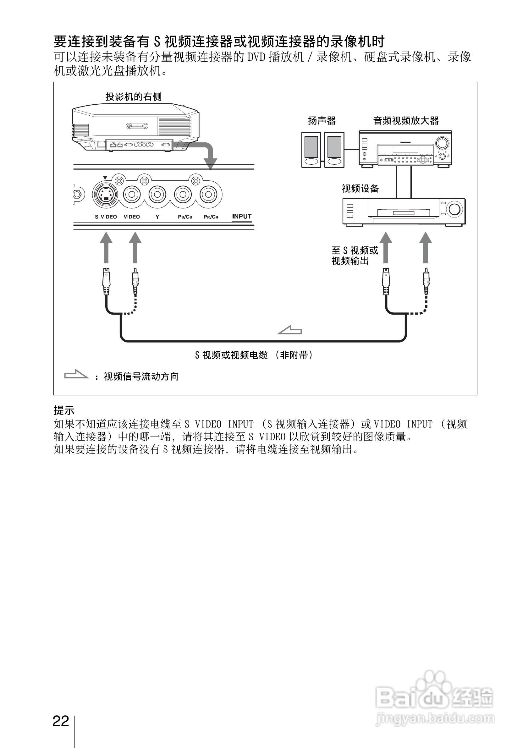 SONY索尼VPL-HW15投影机使用说明书:[3]