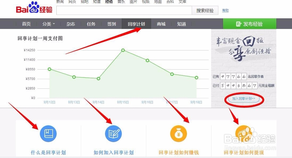 百度经验赚钱之竞争全攻略技巧