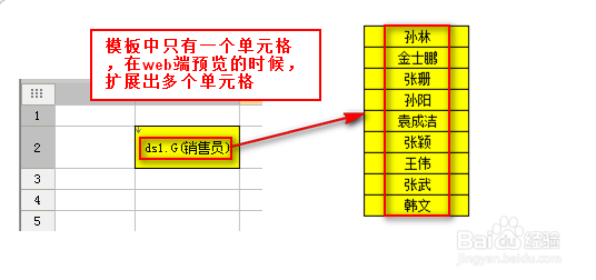 web报表开发单元格扩展