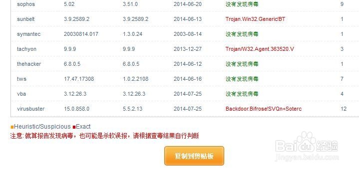 比较好用的在线杀毒网站