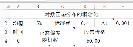 EXCEL制作模拟股票走势