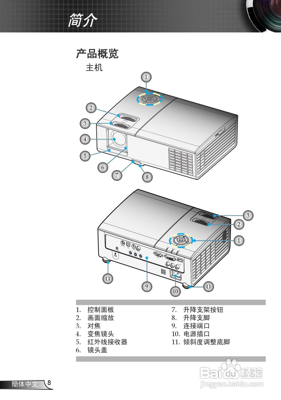 奥图码 HD75投影机说明书:[1]