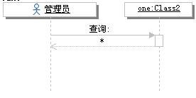 详解UML2序列图的各种元素以及操作过程