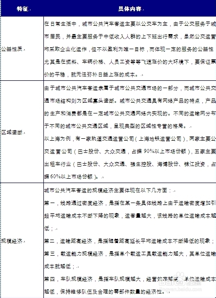 城市公共汽车客运行业现状分析