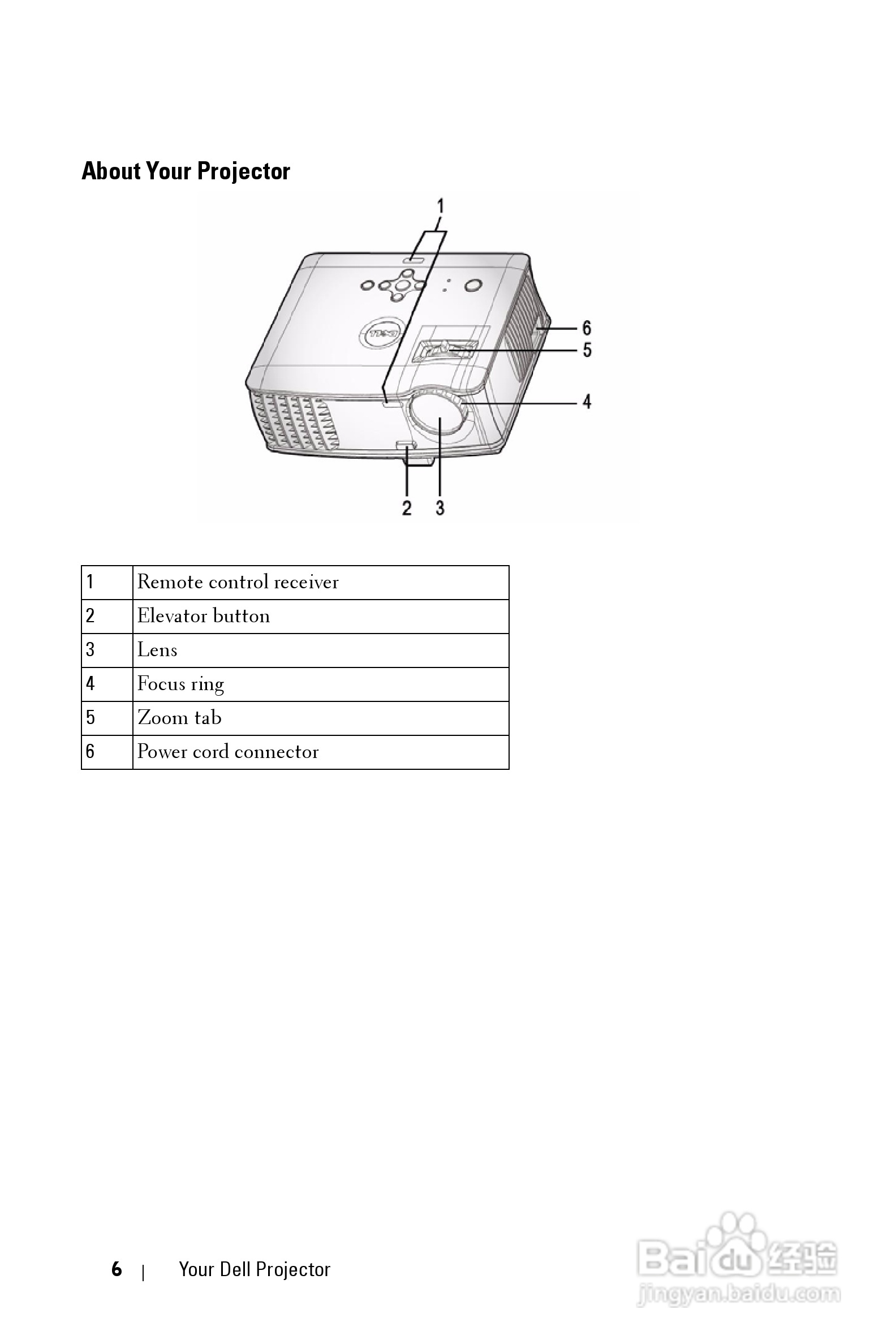 DELL 1800MP投影机说明书:[1]