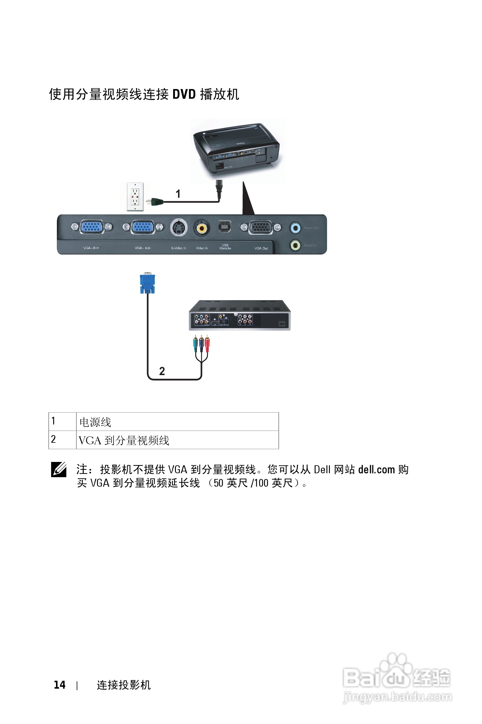 DELL Dell 1210S投影机说明书:[2]