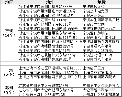 即刻魔方无人洗车机一元洗车