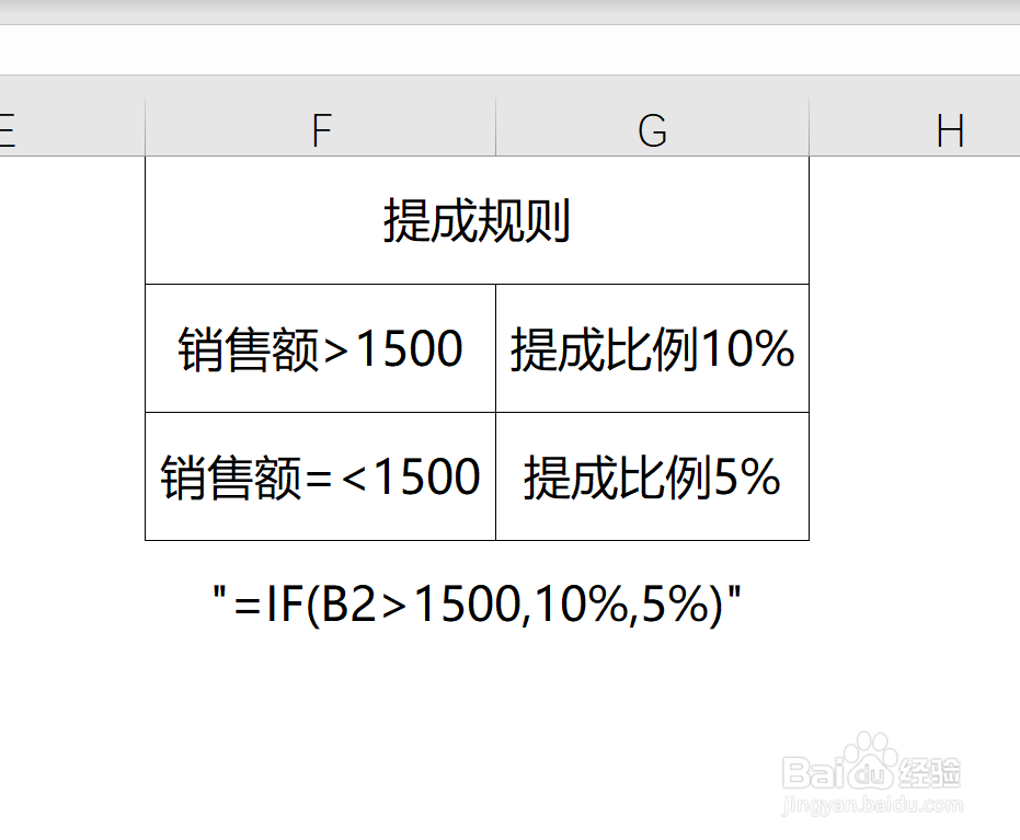 如何在Excel中分阶梯计算销售提成比例？