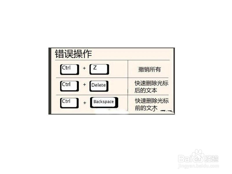 22个电脑快捷键用法