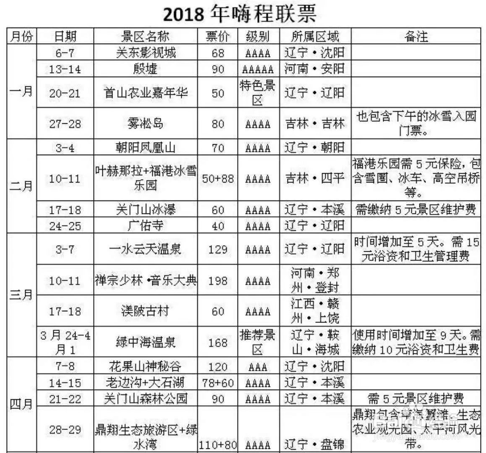 2018东北旅游联票