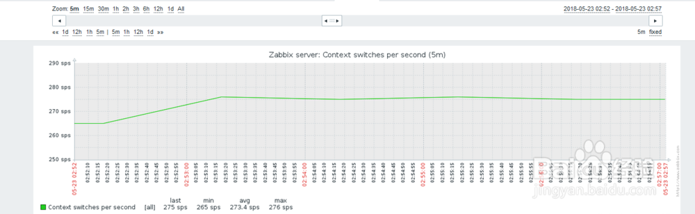 如何在zabbix查看主机CPU上下文切换时间？