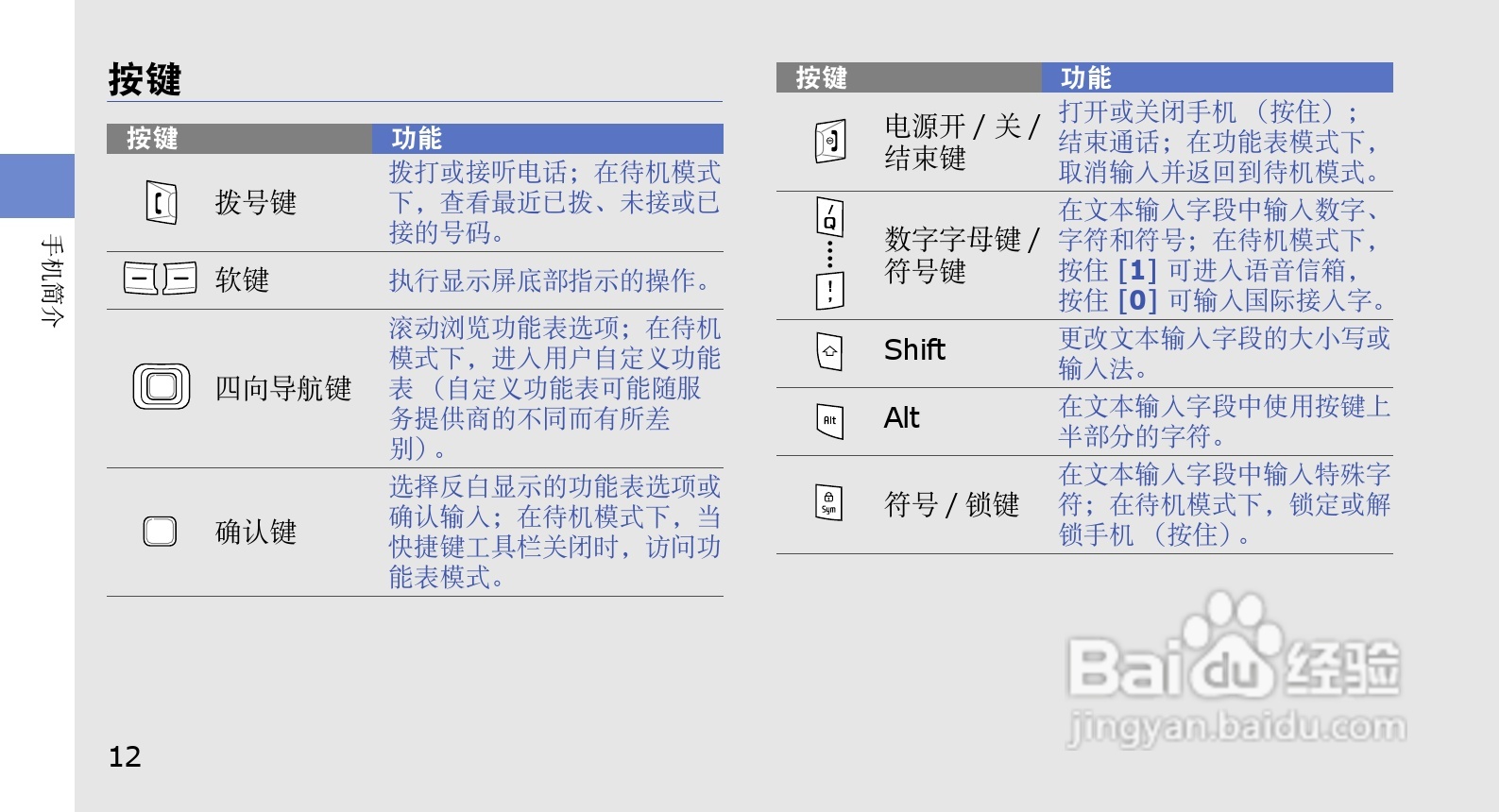三星GT-B3210手机使用说明书:[2]