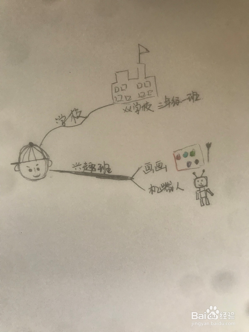 小学生自我介绍的思维导图如何做？