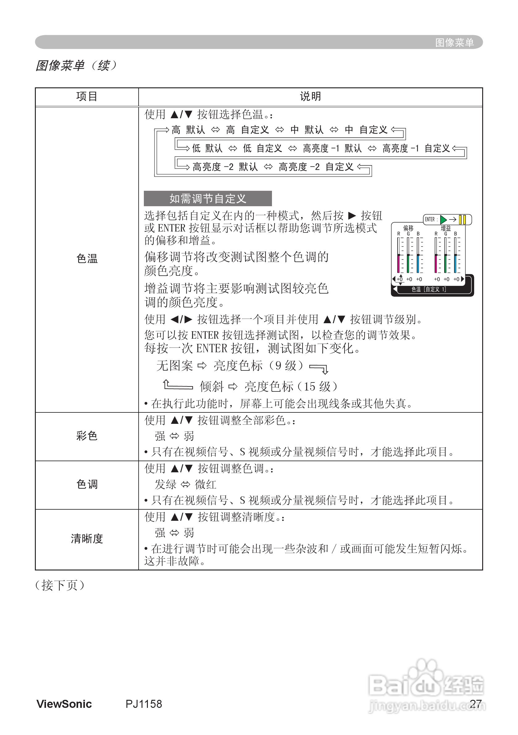 优派PJ1158投影机使用说明书:[4]