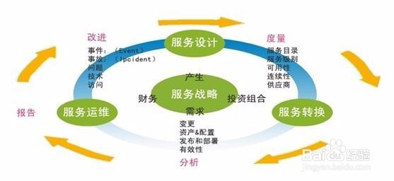 如何理解请求履行
