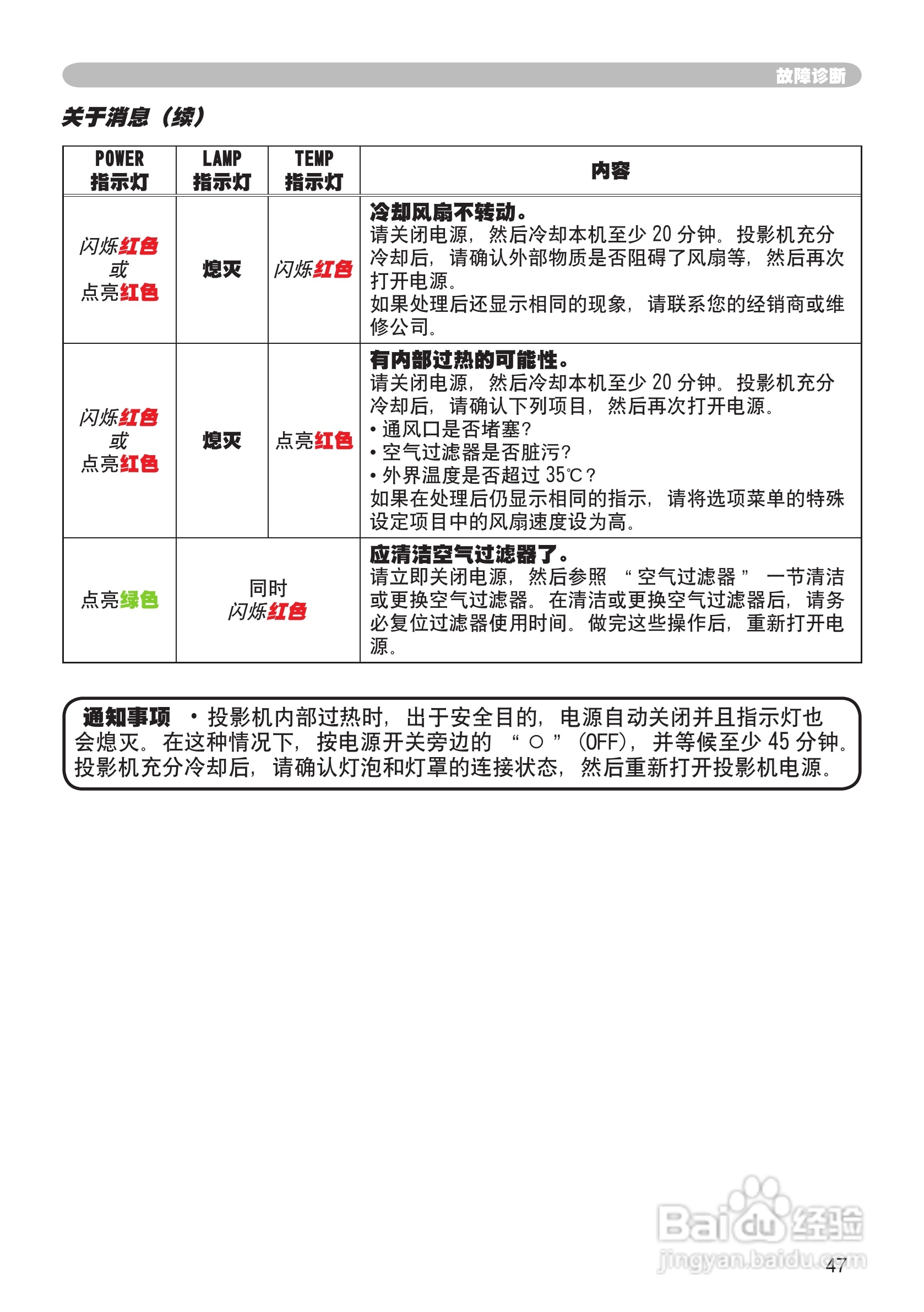 日立CP-X250投影机使用说明书:[5]
