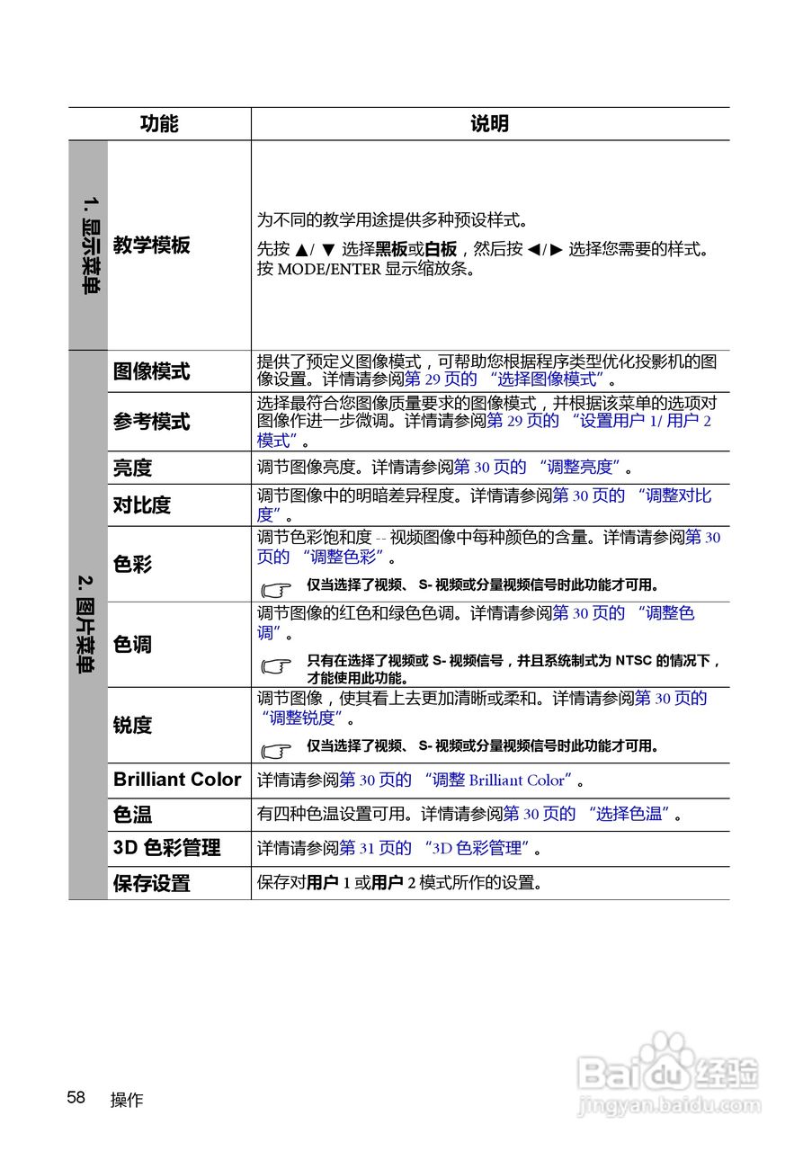 明基BenQ MX763投影机使用说明书:[6]